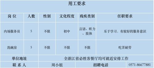 杭州市推出一批残疾人就业岗位